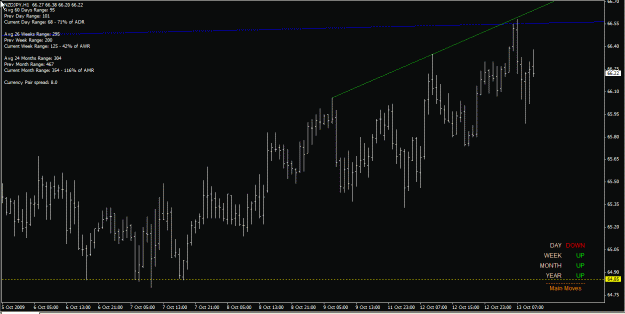 Click to Enlarge

Name: nzdjpy h1 13-Oct-09.gif
Size: 22 KB