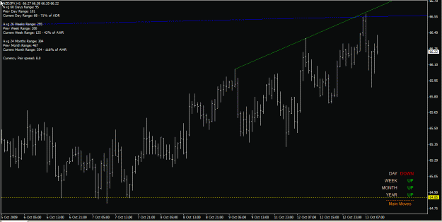 Click to Enlarge

Name: nzdjpy h1 13-Oct-09.gif
Size: 22 KB