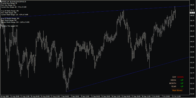 Click to Enlarge

Name: nzdjpy h4 13-Oct-09.gif
Size: 26 KB