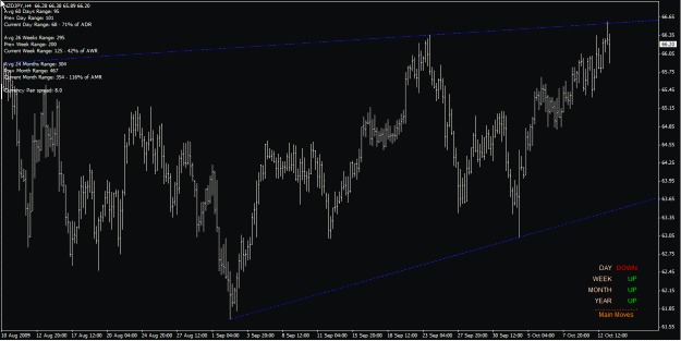Click to Enlarge

Name: nzdjpy h4 13-Oct-09.gif
Size: 26 KB