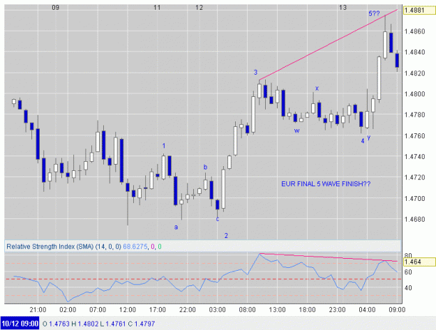 Click to Enlarge

Name: EURUSD101309.gif
Size: 23 KB
