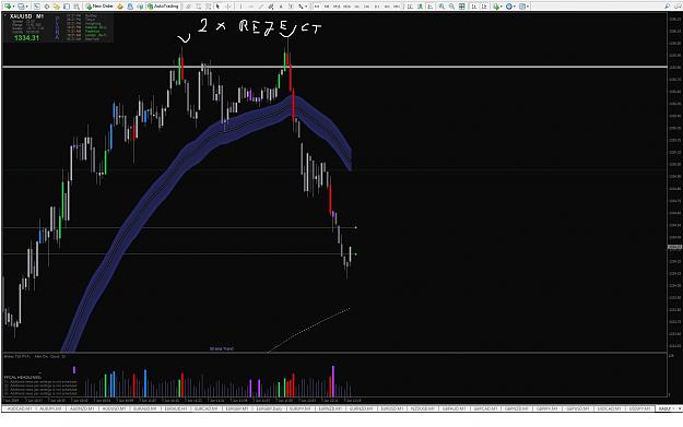 Click to Enlarge

Name: XAUUSD 2 X REJECT AT PREVIOUS M15 RESISTANCE.jpg
Size: 254 KB