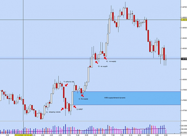 Click to Enlarge

Name: EUR-USD 5min.jpg
Size: 95 KB