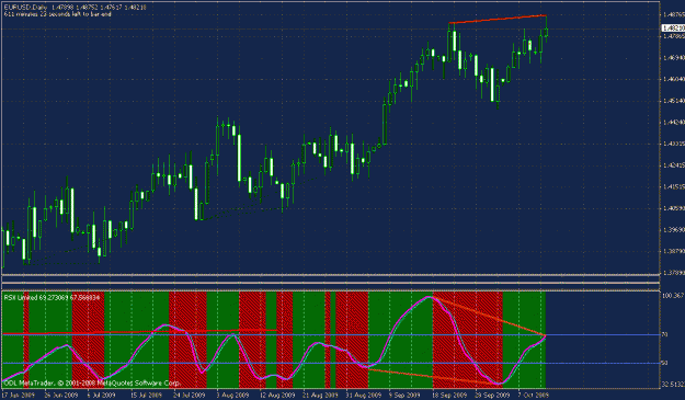 Click to Enlarge

Name: eur daily div.gif
Size: 28 KB