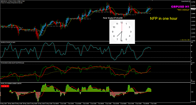 Click to Enlarge

Name: GBPUSD Jun 07 pre-NFP 07-06-2019 19-27-31.png
Size: 65 KB