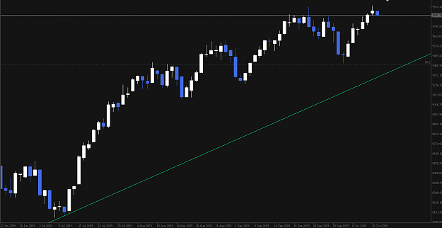 Click to Enlarge

Name: DJIA 091013 D1.png
Size: 13 KB
