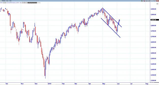 Click to Enlarge

Name: ES UP or Down ... Up..JPG
Size: 207 KB