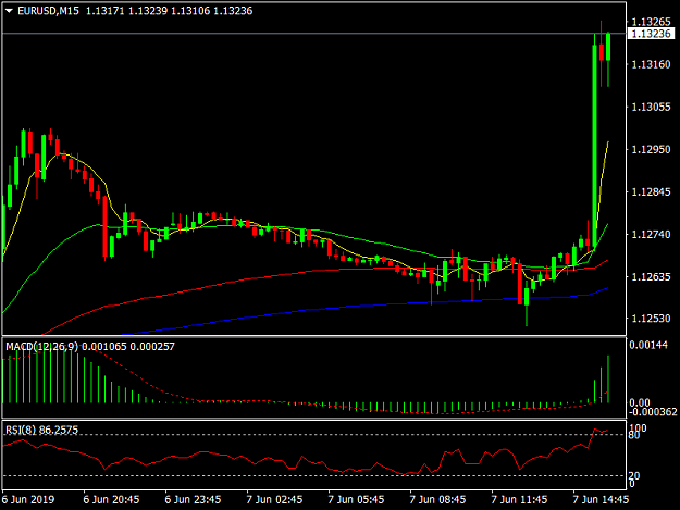 Click to Enlarge

Name: EURUSDM15.png
Size: 28 KB