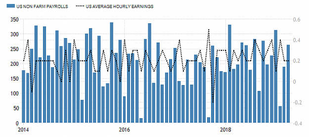 Click to Enlarge

Name: us-nonfarm-2019-06-06.png
Size: 41 KB