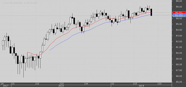 Click to Enlarge

Name: dollar_index.png
Size: 15 KB