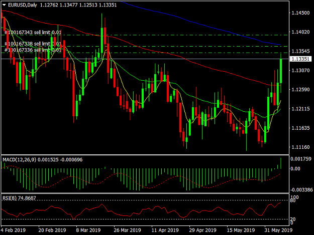 Click to Enlarge

Name: EURUSDDaily.png
Size: 42 KB
