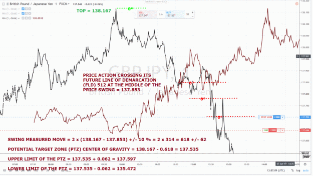 Click to Enlarge

Name: MOODYBOT GBPJPY FLD BREAK TARGETTING A.gif
Size: 60 KB