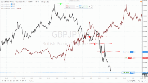 Click to Enlarge

Name: MOODYBOT GBPJPY FLD BREAK TARGETTING B.gif
Size: 56 KB