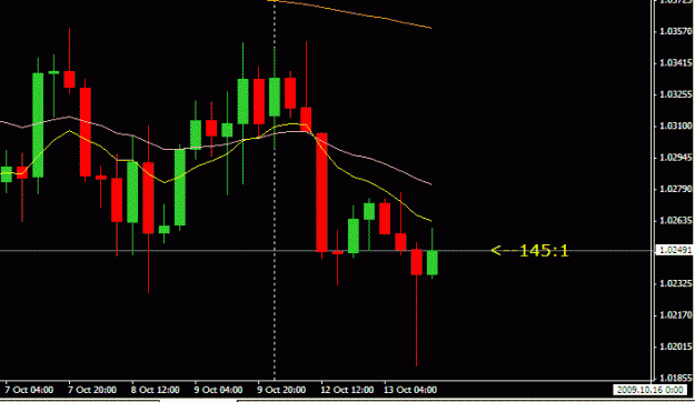 Click to Enlarge

Name: usdchf-13oct-4hr.GIF
Size: 13 KB