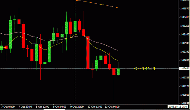 Click to Enlarge

Name: usdchf-13oct-4hr.GIF
Size: 13 KB