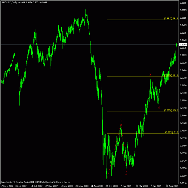 Click to Enlarge

Name: aud 13oct.gif
Size: 17 KB