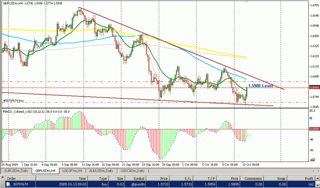 Click to Enlarge

Name: 4H MACD.gif
Size: 27 KB