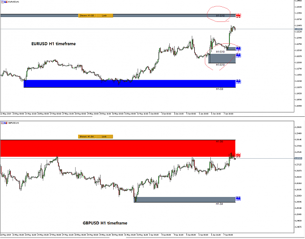 Click to Enlarge

Name: Supply and Demand Zone for EURUSD and GBPPUSD 8 June 2019.png
Size: 40 KB