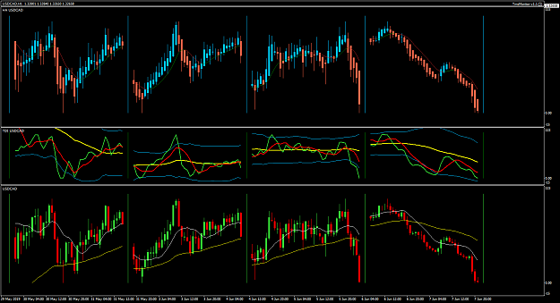 Click to Enlarge

Name: USDCAD Week 23 POMO.png
Size: 35 KB