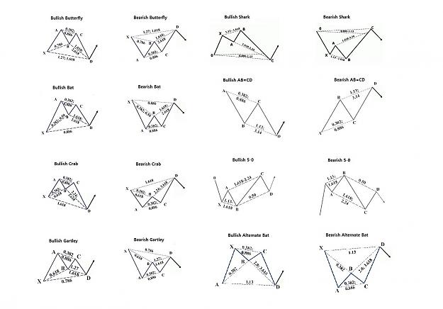 Click to Enlarge

Name: Harmonic Patterns Cheat Sheet.jpg
Size: 116 KB