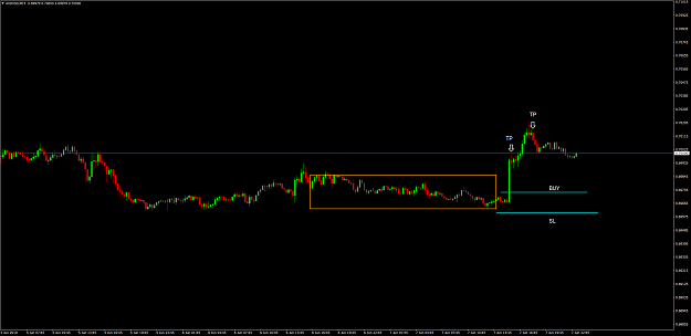 Click to Enlarge

Name: AUDUSDM15.png
Size: 55 KB