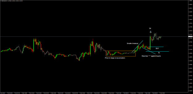 Click to Enlarge

Name: GBPUSDM15.png
Size: 47 KB