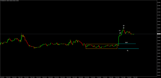 Click to Enlarge

Name: NZDUSDM15.png
Size: 52 KB