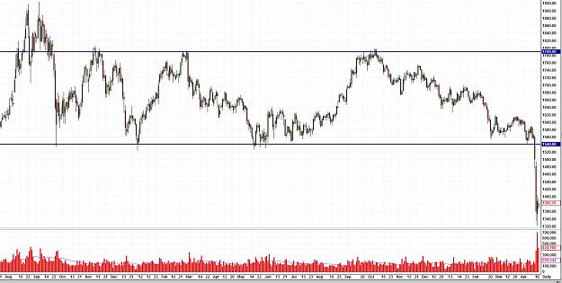 Click to Enlarge

Name: Triple Bottom Daily.JPG
Size: 257 KB