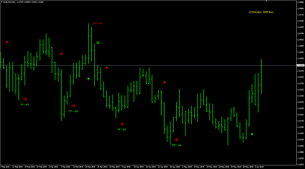 Click to Enlarge

Name: EU D1 pips count.png
Size: 23 KB