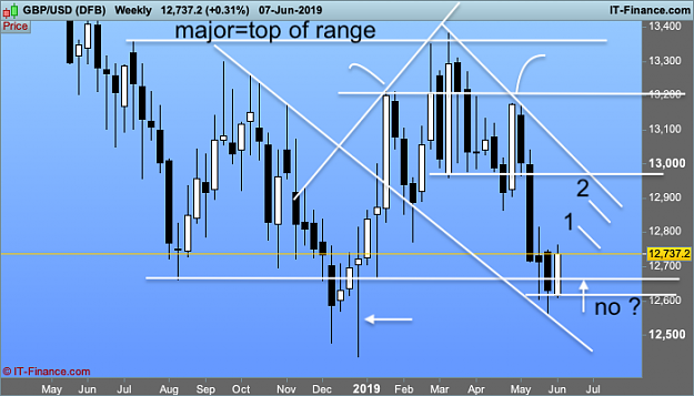 Click to Enlarge

Name: GBPUSD-Weekly5557  copy.png
Size: 78 KB