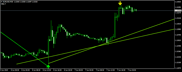 Click to Enlarge

Name: EURUSDM30.png
Size: 23 KB
