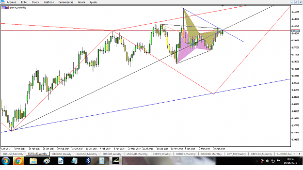 Click to Enlarge

Name: euraud weekly.png
Size: 115 KB