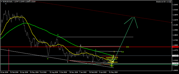 Click to Enlarge

Name: EURUSDDaily.png
Size: 38 KB