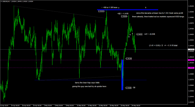 Click to Enlarge

Name: usdcad_190524_reversal_02.png
Size: 80 KB