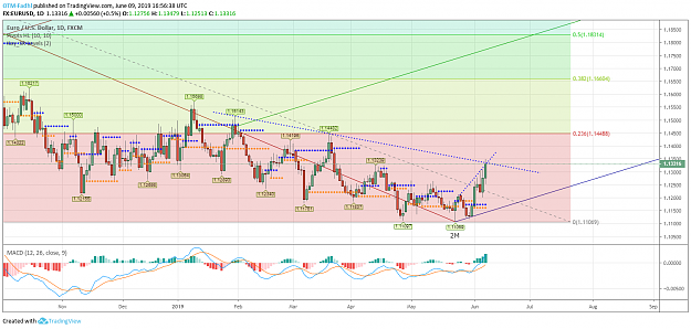 Click to Enlarge

Name: EURUSD ST Chart.png
Size: 112 KB