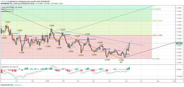 Click to Enlarge

Name: EURUSD ST Chart.png
Size: 112 KB