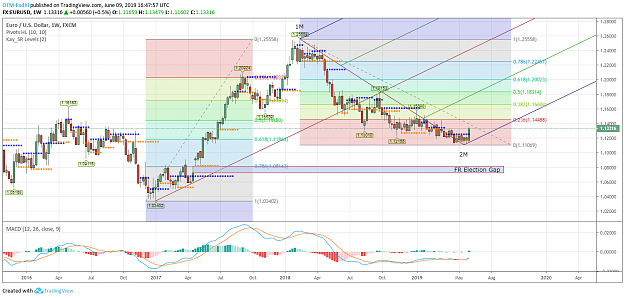 Click to Enlarge

Name: EURUSD MT Chart.png
Size: 128 KB
