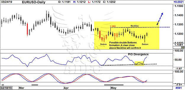 Click to Enlarge

Name: eurusd daily 72.jpg
Size: 197 KB