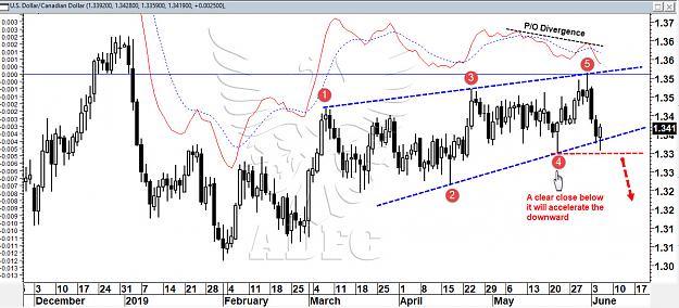 Click to Enlarge

Name: usdcad daily 33.jpg
Size: 233 KB