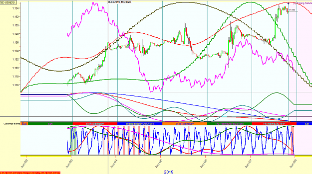 Click to Enlarge

Name: EURUSD Final 03062019.png
Size: 122 KB