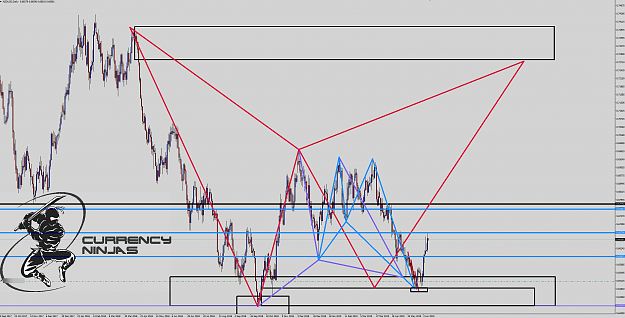 Click to Enlarge

Name: NzdUsd Daily.png
Size: 127 KB
