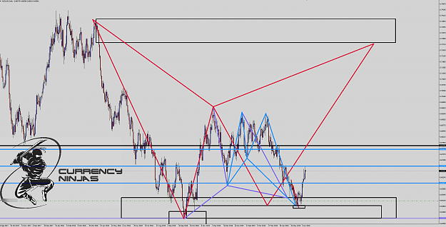 Click to Enlarge

Name: NzdUsd Daily.png
Size: 127 KB