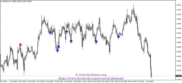 Click to Enlarge

Name: USDCADH4.jpg
Size: 101 KB