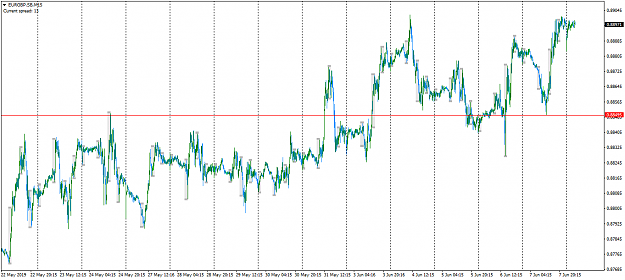Click to Enlarge

Name: EURGBP.SBM15.png
Size: 60 KB