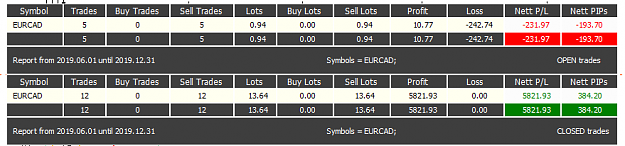 Click to Enlarge

Name: EURCAD Open and Closed positions 10-06-2019 10-08-55.png
Size: 15 KB