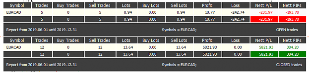 Click to Enlarge

Name: EURCAD Open and Closed positions 10-06-2019 10-08-55.png
Size: 15 KB
