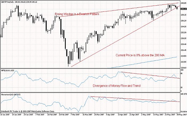 Click to Enlarge

Name: gbp jpy now.jpg
Size: 62 KB