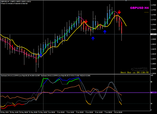 Click to Enlarge

Name: GBPUSD TMSr H4 10-06-2019 20-47-55.png
Size: 34 KB