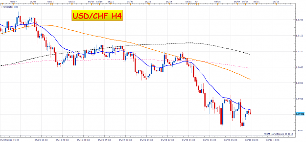 Click to Enlarge

Name: USDCHF H4 (06-10-2019 2053).png
Size: 75 KB