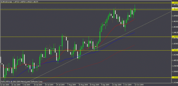 Click to Enlarge

Name: eurusd1gif.gif
Size: 14 KB